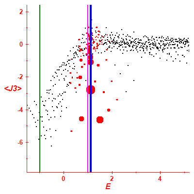 Peres lattice <J3>